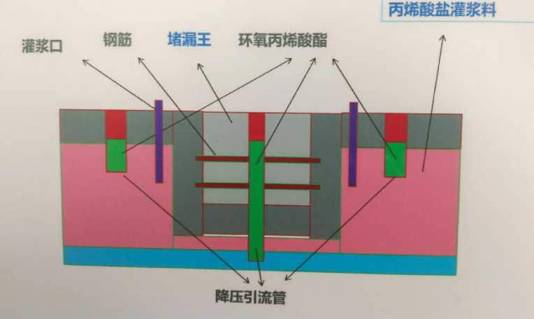 安庆岳西县防水堵漏工程设计