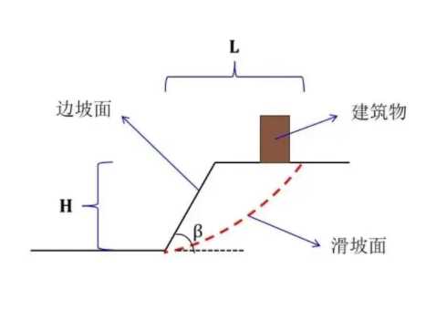 安庆岳西县边坡工程设计